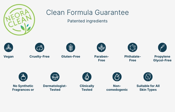 Neora's clean formula guarantee patented ingredients